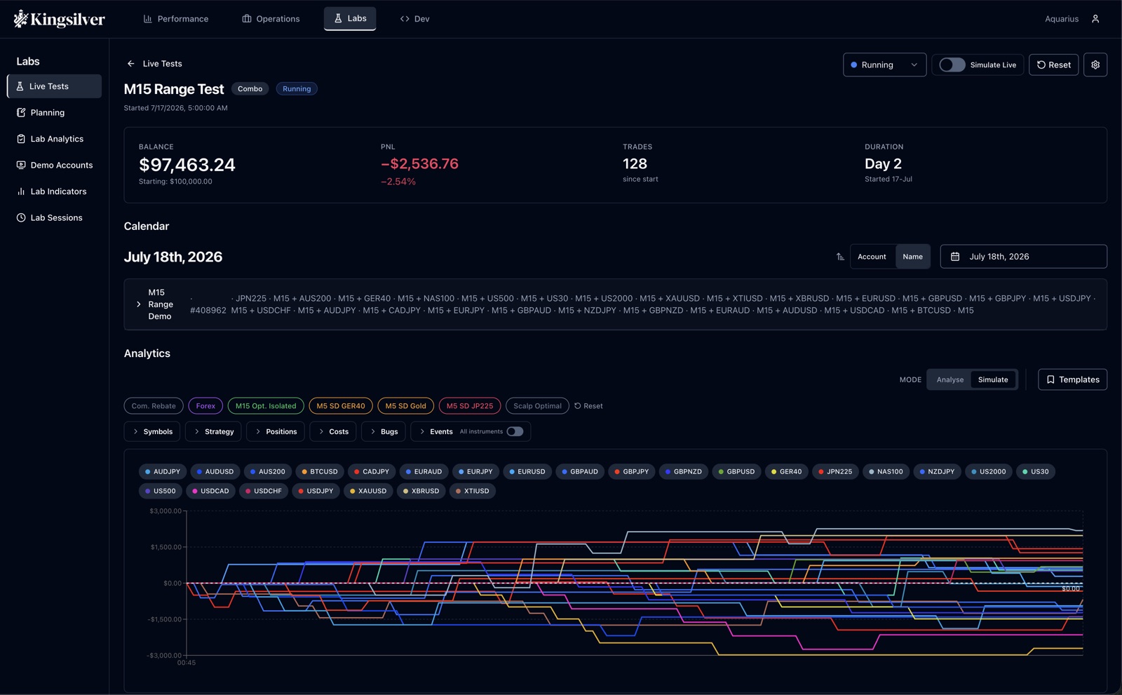 Kingsilver live test analytics showing balances, trades, instruments, and simulated performance