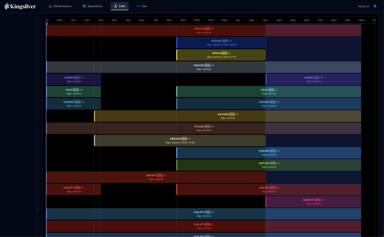 Kingsilver session timeline coordinating algorithms across global market hours