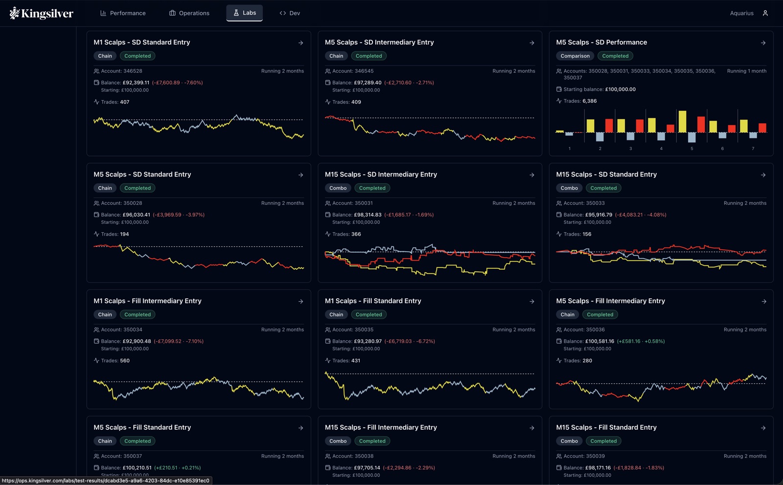 Kingsilver comparative strategy test results and performance charts